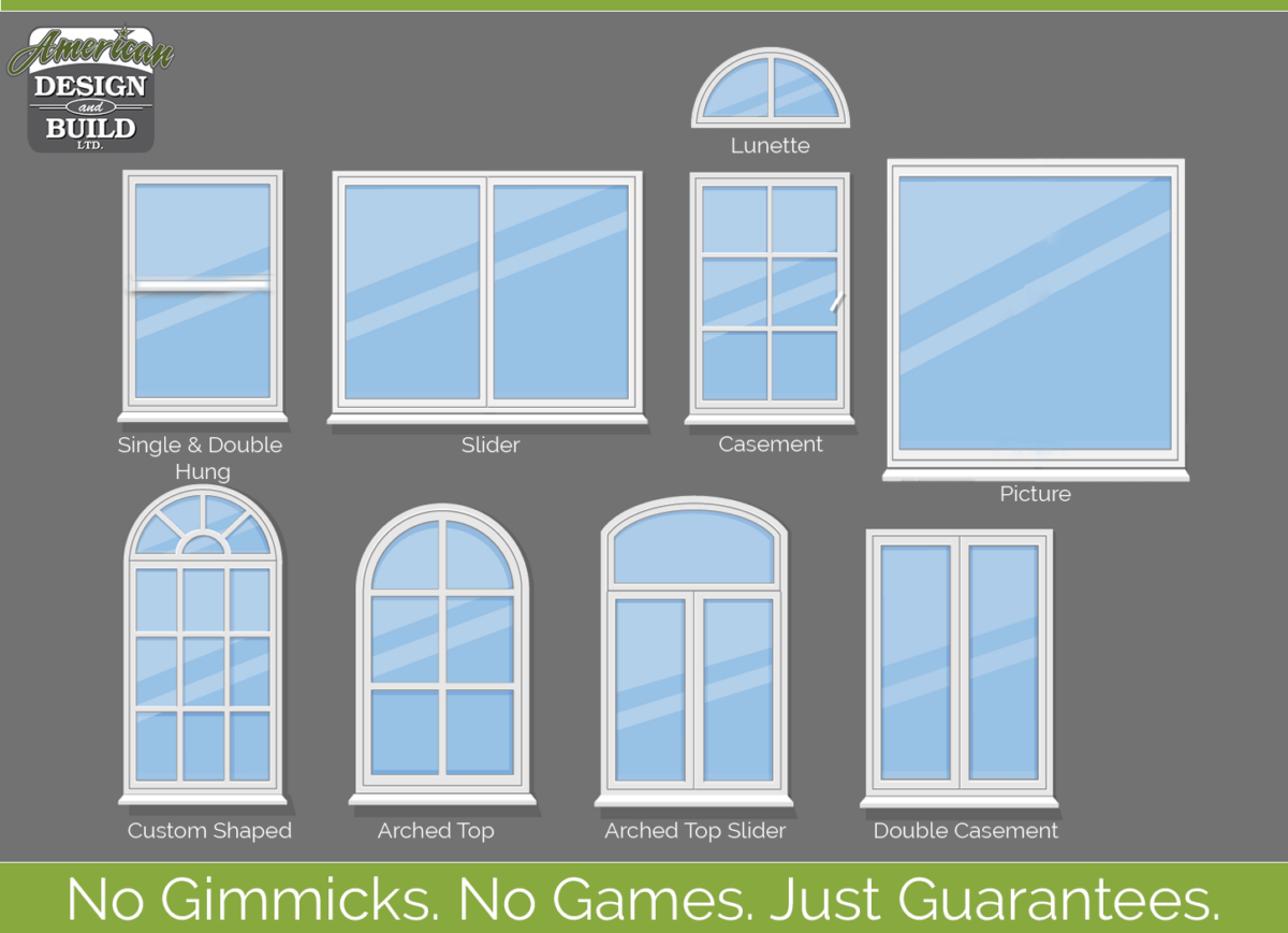 Window Style Chart